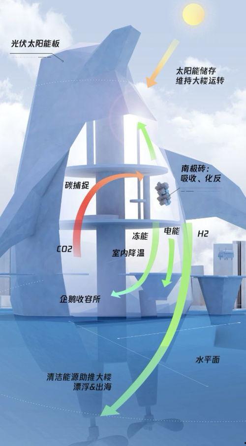 南极最新爆料视频下载,最新视频揭示神秘冰原奇观